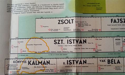 A magyar humor gyűjteményeinek fejlődése idővonalon