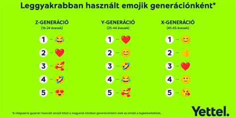 A sírva nevető emoji, körülötte a Z generáció által használt újabb emojik