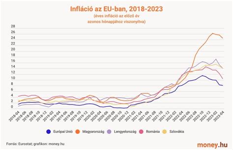Grafikon az energiajog fejlődéséről az EU-ban