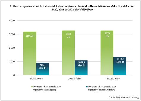 statisztika a lombikbébi eljárások sikerességéről