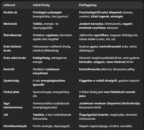 Jóslófájások és valódi fájások közötti különbségeket bemutató táblázat