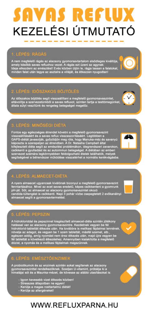 Infografika a reflux tüneteiről