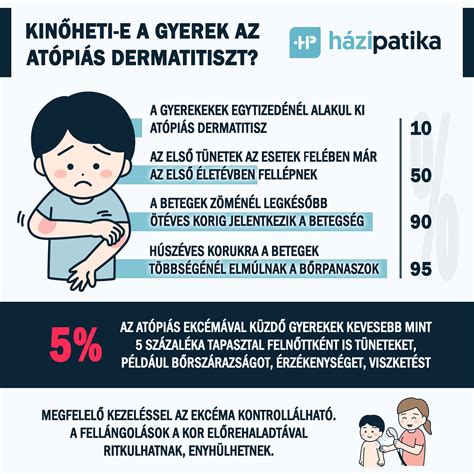 Infografika az autósülés méreteiről és súlyhatárairól
