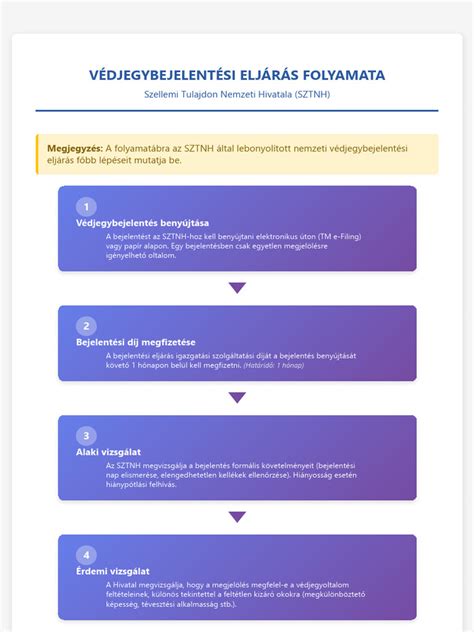 Lombikbébi eljárás folyamata