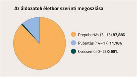 A meddőség okainak megoszlása