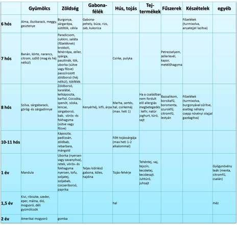 csecsemő mozgásfejlődése