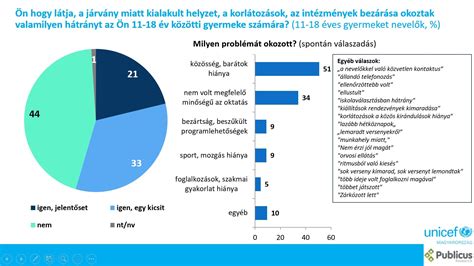 Grafikon a gyerekek pornóhoz való hozzáférésének koráról