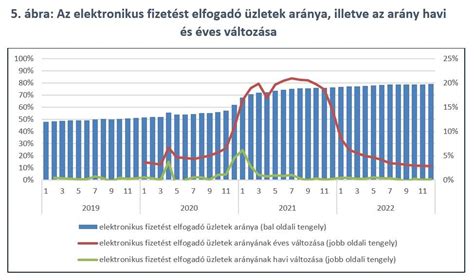 A lochia összetétele és a vérzés időbeni változása