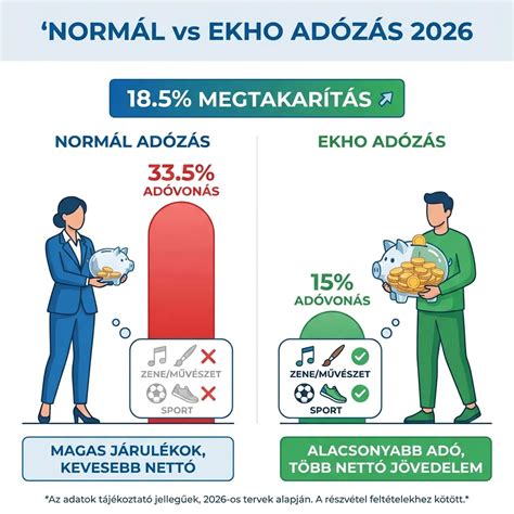 Infografika a normál és a spermabarát síkosító közötti különbségről