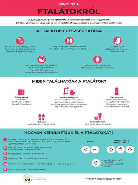 Ftalátok a kozmetikumokban