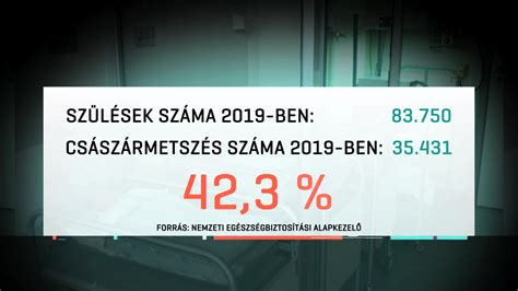 Császármetszés hege