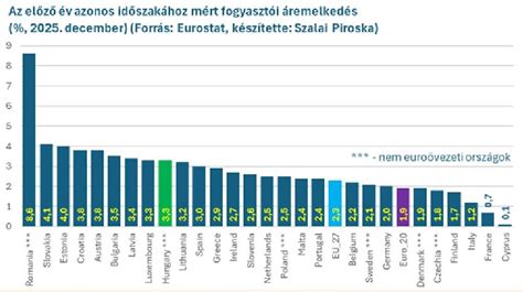 Grafikon, ami az abortuszról való döntés folyamatát szemlélteti