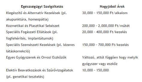táblázat az SM kezelések típusairól