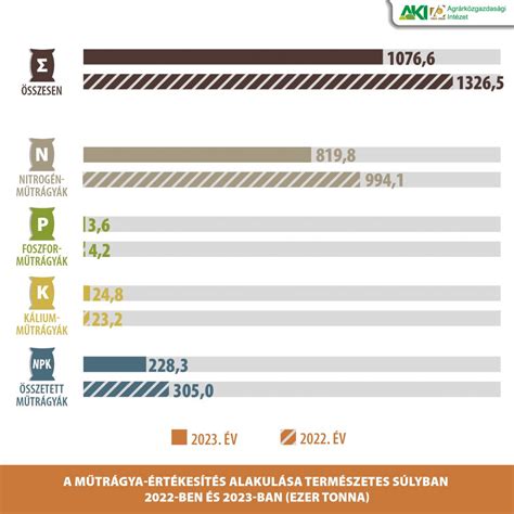 Infografika: Természetes vajúdástámogatási technikák aránya