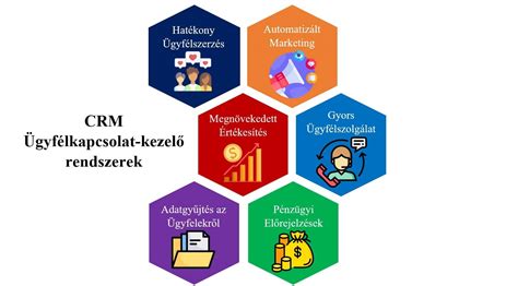 CRM rendszer működése