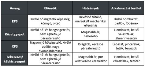 Különböző cumisüveg anyagok összehasonlítása