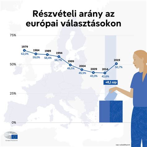 Infografika a védőnői bérek alakulásáról