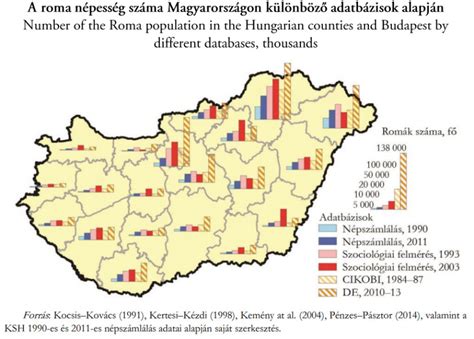 Gyermekrablás statisztikák és területi eloszlás