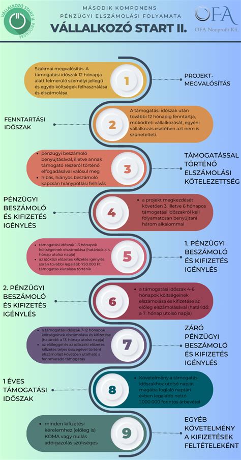 Különböző típusú babakocsik infografikája, kiemelve a főbb jellemzőket