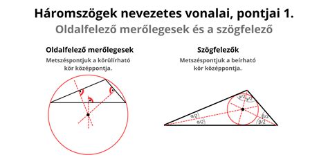 A mózeskosár rögzítési pontjai