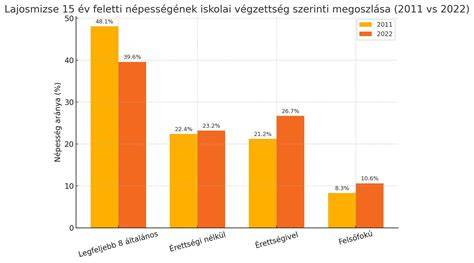 Értékelések megoszlása források szerint