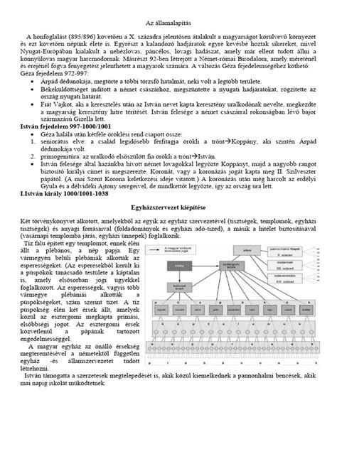 Az értékelések számának dinamikája