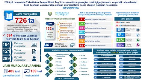 TOG értékek magyarázata infografika