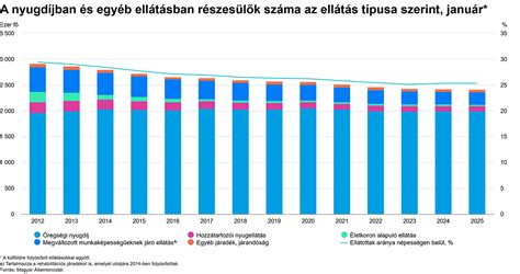Grafikon: Az apák által kivett szülői szabadság arányának növekedése Svédországban
