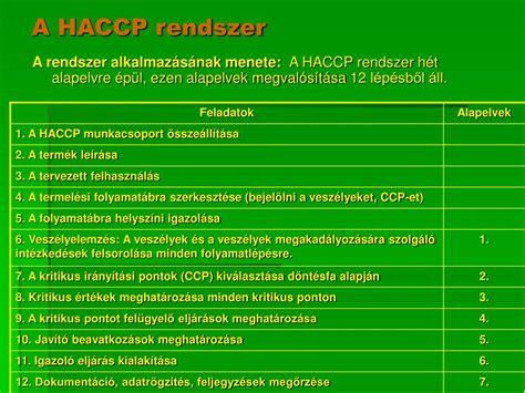 Anyatej fejési folyamata és higiéniai előírások