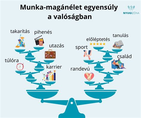 A tanulás és a munka-magánélet egyensúlyának fontossága
