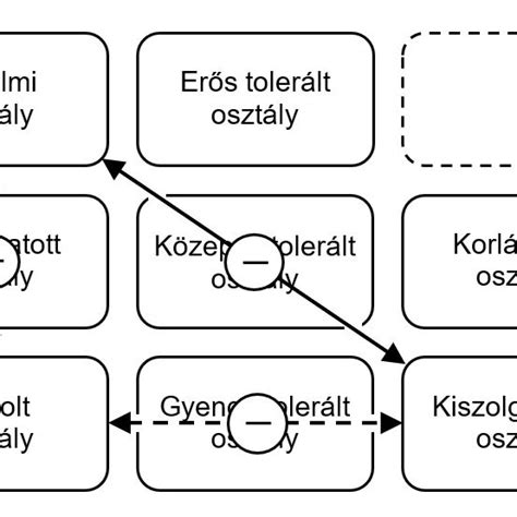 Napszaki tevékenység diagram, kiemelve a magzat ébrenléti időszakait