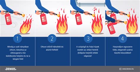 Beiratkozási folyamat lépéseit bemutató infografika