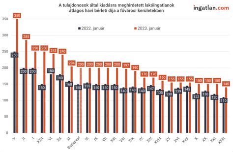 Infografika: Bababoltok sűrűsége Budapest kerületeiben
