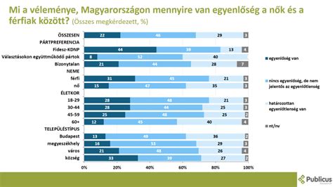 Nők és férfiak fizetési különbségei Magyarországon