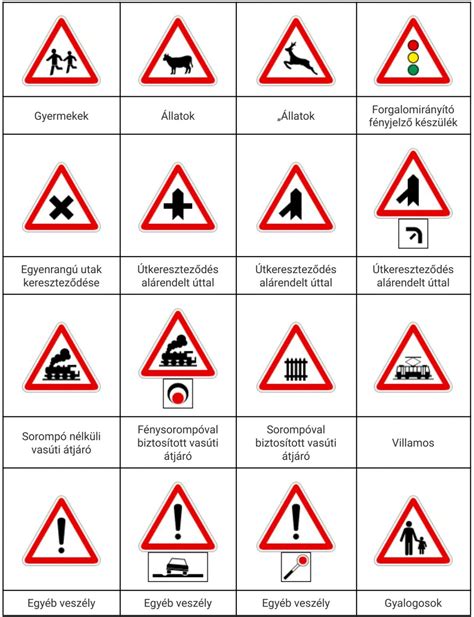 Biztonsági szabványokat jelző ikonok