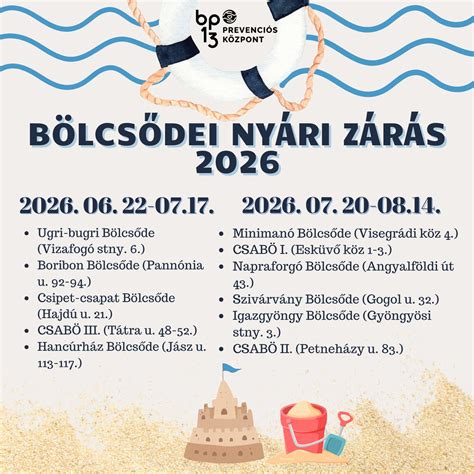 Bölcsődei korhatár infografika