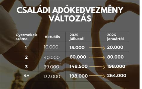 Családi feladatmegosztás
