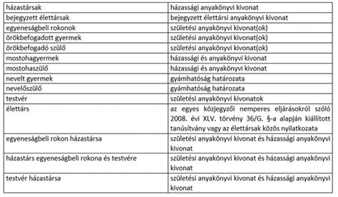 Őstermelői járulékfizetési táblázat