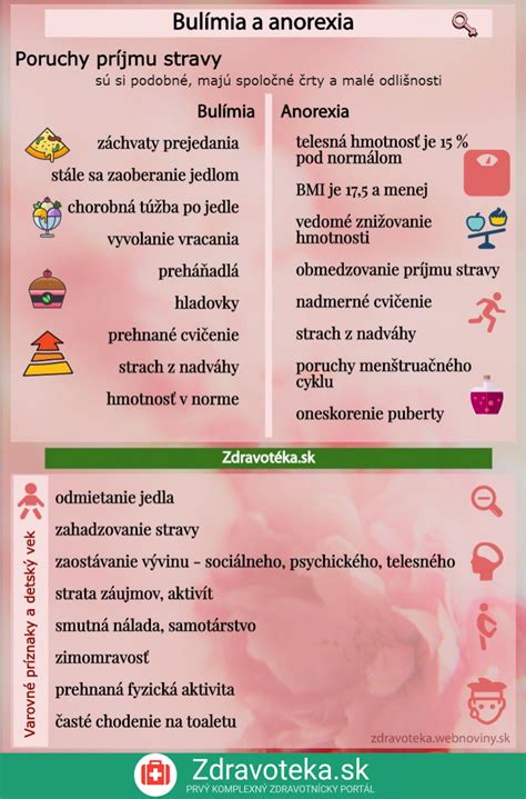 Bulimia veszélyei infografika