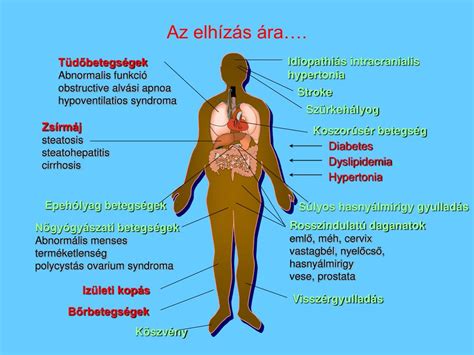Grafikon: gyermekkori elhízás és krónikus betegségek alakulása