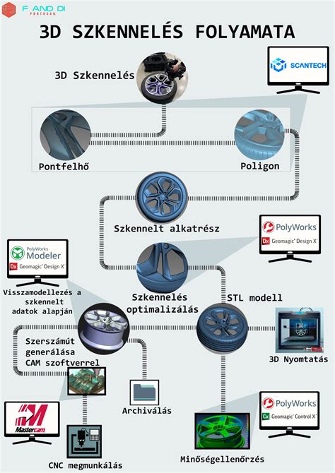 Szemmozgások és fókuszálás folyamata