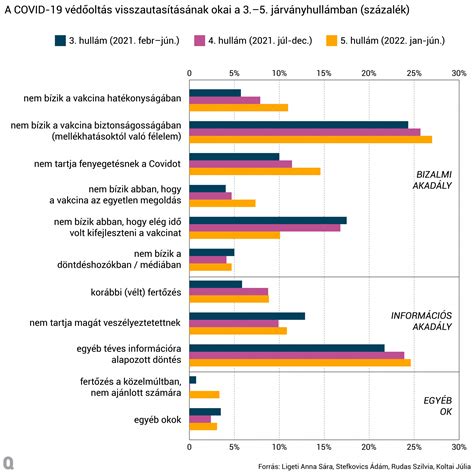 A terhességmegszakítási folyamat főbb szereplőinek kapcsolati hálója