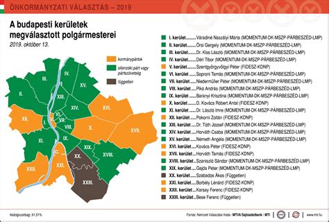 Védőnői körzetek Budapesten