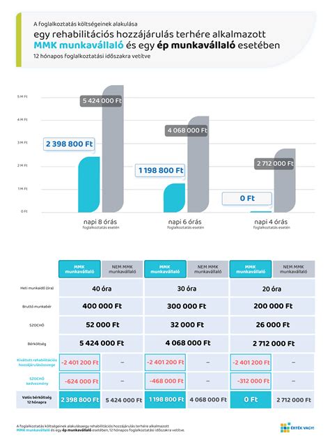 Különböző keréktípusok összehasonlítása infografika