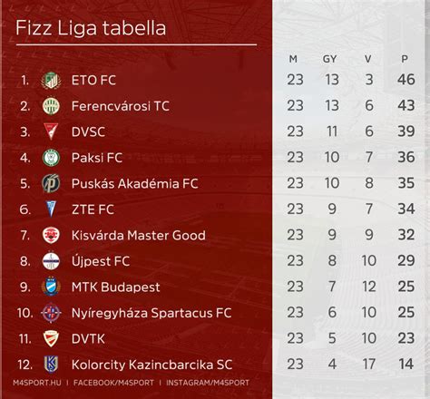 Ferencváros bölcsődéinek listája és elérhetőségei