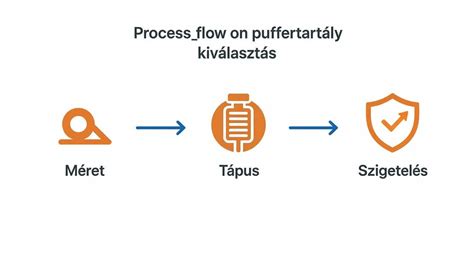 Infografika a szűrővizsgálatok folyamatáról