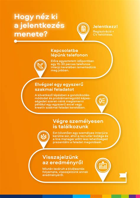 Szállítási lehetőségek infografika