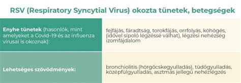 RSV vírus terjedése és tünetei