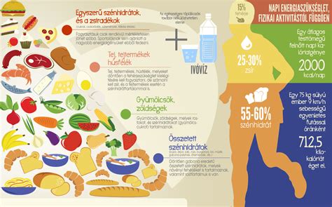 Infografika az egészséges életmód és a mióma kapcsolatáról