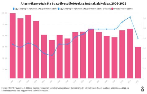 Németország termékenységi ráta térkép tartományonként